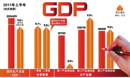 工业总产值gdp_特刊 大数据 数说食业70年