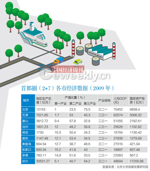 北京市人口和面积_北京到底有多大 相当于上海 深圳 苏州 香港(3)