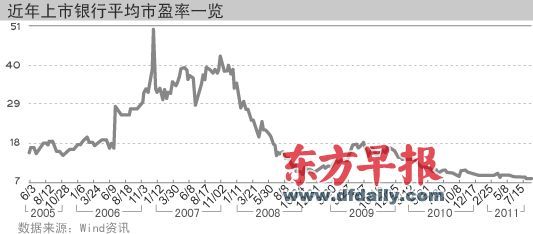 一只股票低市盈率高市净率是怎么回事 什么原