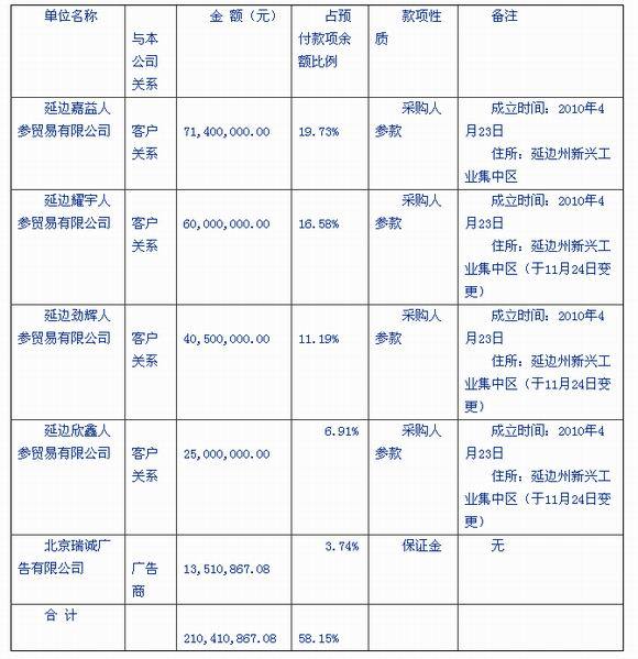 紫鑫药业炮制惊天骗局(6)