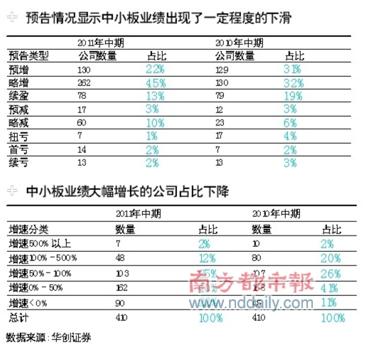 中美创业板市场制度比较借鉴