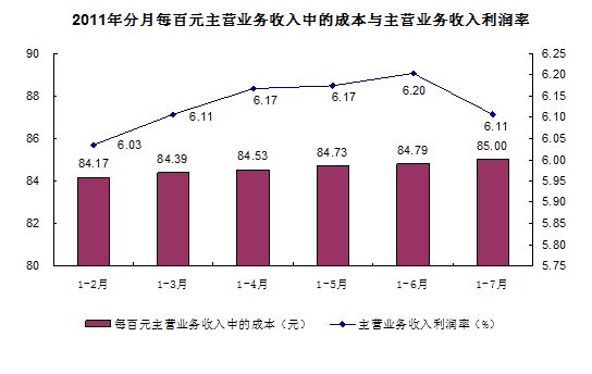 冲正收入