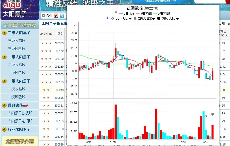 3d版太阳黑子指标股正式上线-手机凤凰网