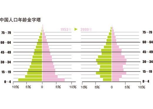 中国人口数量变化图_中国现在的人口数量