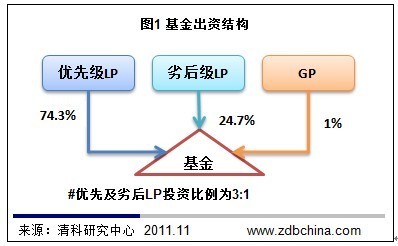 碲化锌晶体有两种结构_负荷结构定向化原则_结构化出资