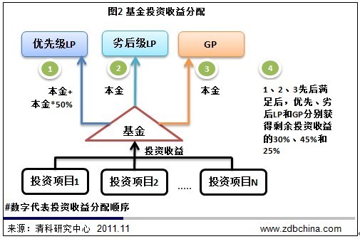 碲化锌晶体有两种结构_负荷结构定向化原则_结构化出资