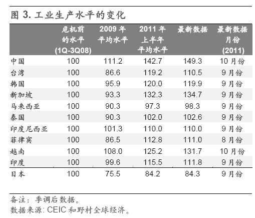 gdp对货币的影响_老龄化对全球gdp影响(2)