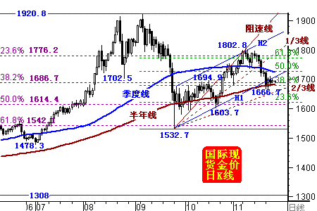 市场与经济的交织影响