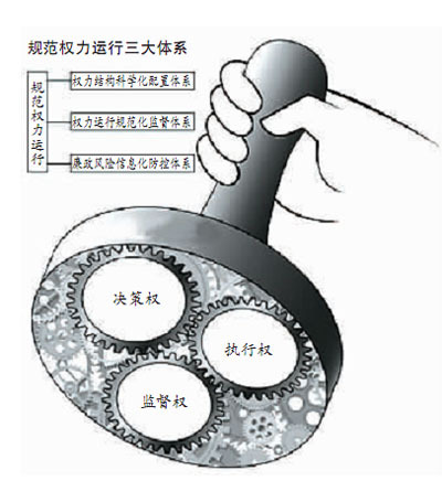 高校权力运行制约监督机制构成之缺陷