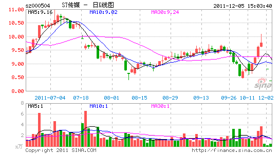 股票重组好吗_股票重组是什么意思_股票重组