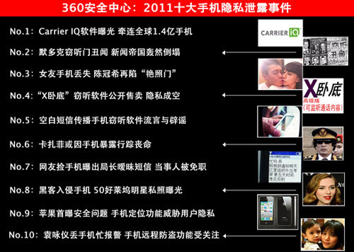 盘点今年手机隐私泄露事件 卡扎菲或因此暴露行踪丧命