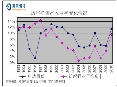 托达罗人口流动模型_...农村论文,基于托达罗人口流动模型的县域经济有关论文(2)