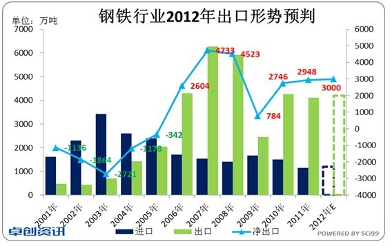 加快转变经济发展方式_加快转变经济发展方式(3)