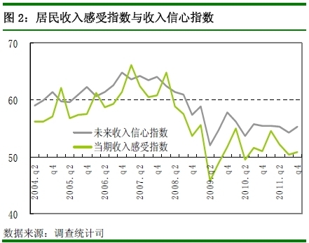 家庭月总收入_家庭收入感想