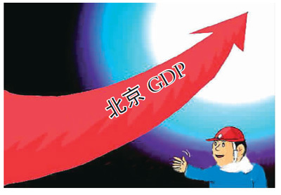 点击图片查看详情 人均gdp_葡萄牙的人均gdp_2000人均gdp