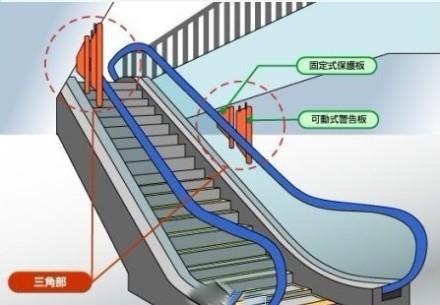 北京急救中心介绍,男孩是在商场内滚梯五层上六层处,被夹在自动扶梯