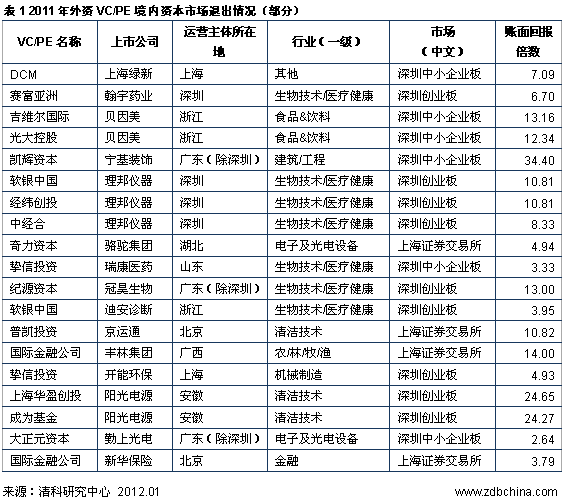 意国人口_人口普查(3)