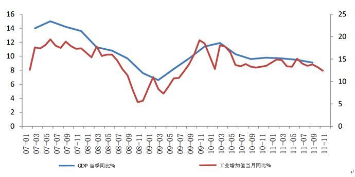 股指与gdp_美GDP下滑 股指飙升再创新高(2)