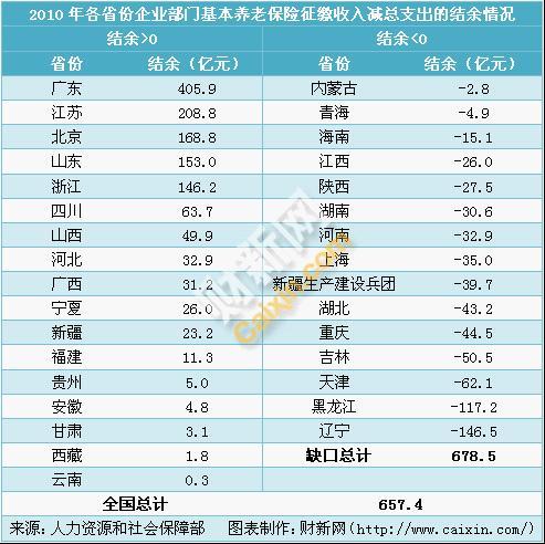 吉林2010年城镇人口_任泽平 人口红利逐渐消失 房地产长周期拐点到来(2)