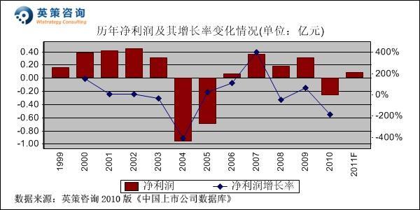 家庭收入分配图_收入过千万的家庭数量