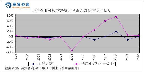 家庭收入分配图_收入过千万的家庭数量