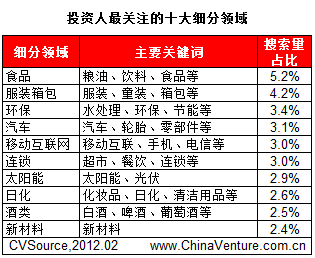 人口细分_人口普查图片