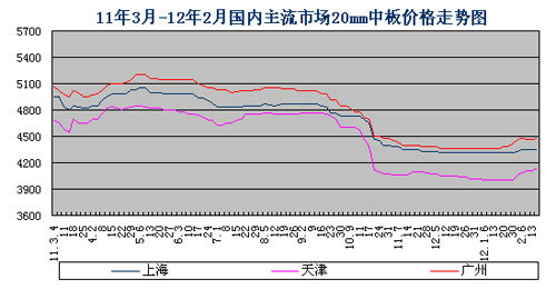 gdp分析cpi分析_2019年1 2月份经济数据分析 CPI PPI(3)