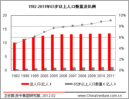 2019城镇人口比重_2019 ,赶紧想想怎么让房产保值吧