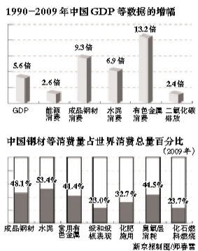 世界贫困人口数量_全球一半的贫困人口都居住在这五个国家(3)