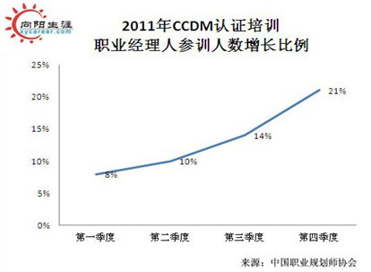 农村人口就业规划_赵臻 美国2月非农业就业人口减少3.6万人(3)