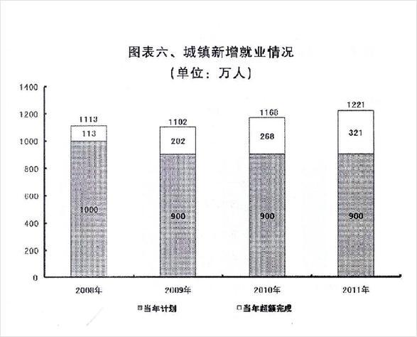 人口统筹 就业 报告_百年 宏济堂 50年前已分家 问题胶囊 已下架 组图