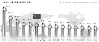 若按照穆迪对中国2012年至2013年gdp增长率