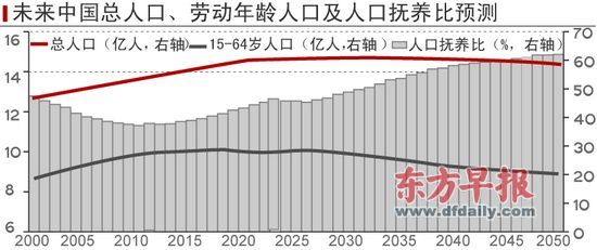 中国人口发展与策略_中国人口与发展关系的新格局和战略应对(3)