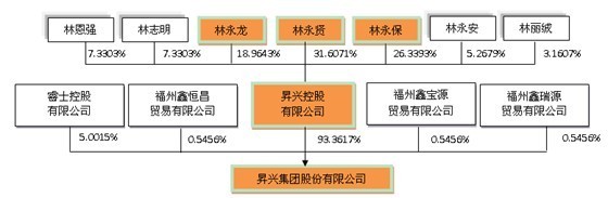 长订林氏人口_人口普查