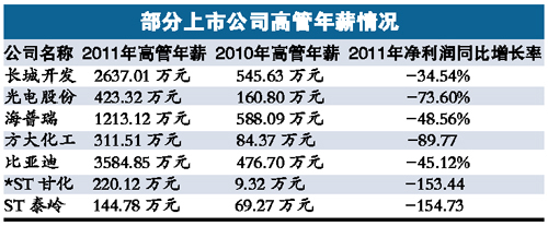 不种田年收入过亿_2000年年收入(2)
