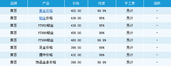 菜百今日黄金价格官网查询 2012/4/22