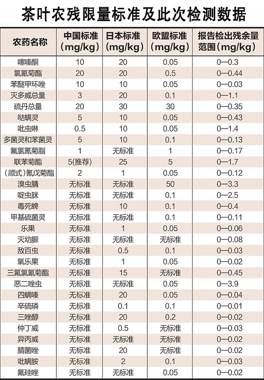 中国人口安全报告_中国人口安全报告(3)