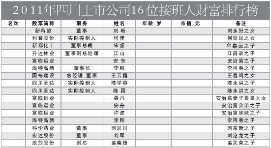 5.4人口统计_第一次社区人口普查报告 键社营业部