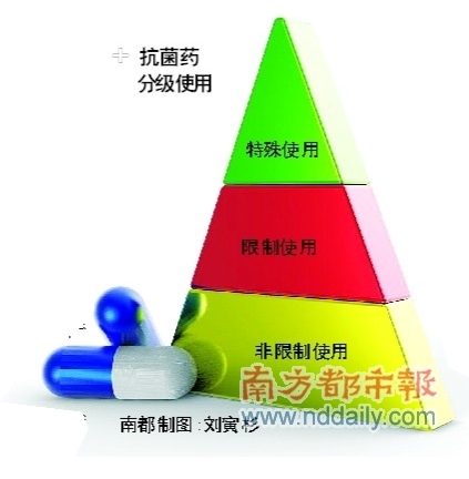 抗菌药物临床应用相关指标计算公式