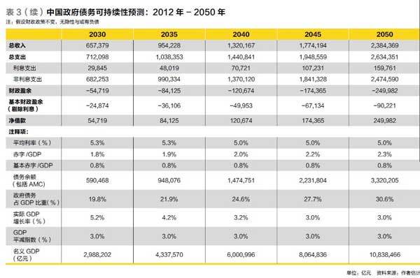 GDP指标体系表_以港城融合促进宁波高质量发展 基于GDP万亿沿海港口城市比较分析(2)