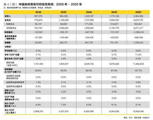 隐性gdp_中国经济已陷入隐性通胀(3)