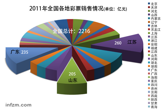 福利占gdp_中奖图片