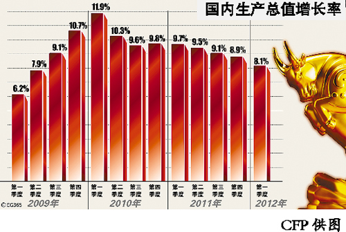 降息gdp(2)