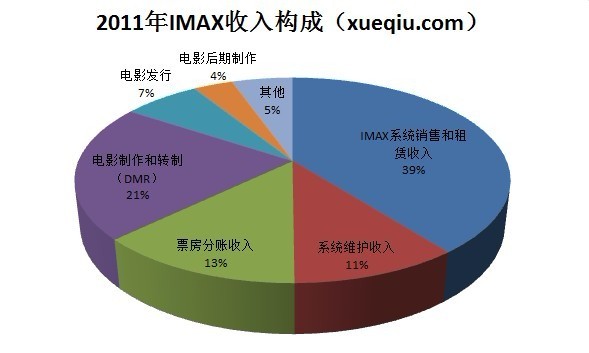 其他业务成本_商场 其他业务收入(2)