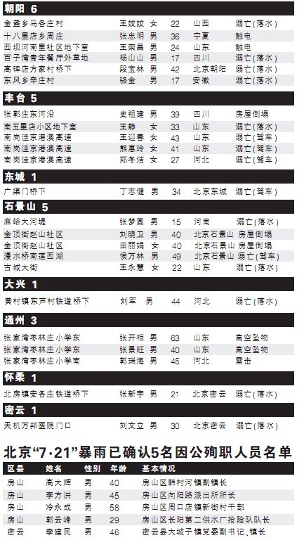 闻姓人口数量_李姓人口分布图-五百年前是一家 看看你的祖先究竟是谁 2(3)