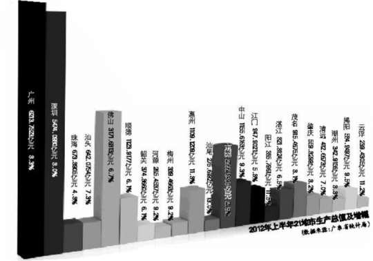 佛山上半年gdp_廉江车站上佛山照片(2)