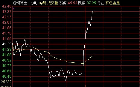 股票 黑马集中营  凤凰财经讯 8月9日消息,今日包钢稀土总经理总经理