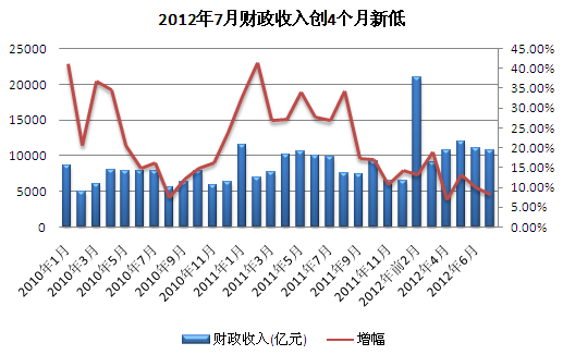 2019年税收经济形势_2019如何在总部经济招商的环境下享受税收优惠政策
