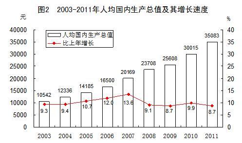 中国2018年gdp总量_2018台北人均gdp
