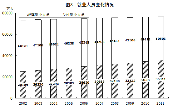 人口结构优化_美国人口结构(2)